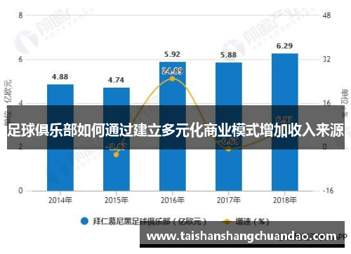 足球俱乐部如何通过建立多元化商业模式增加收入来源