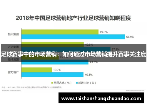足球赛事中的市场营销：如何通过市场营销提升赛事关注度