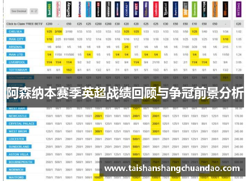 阿森纳本赛季英超战绩回顾与争冠前景分析